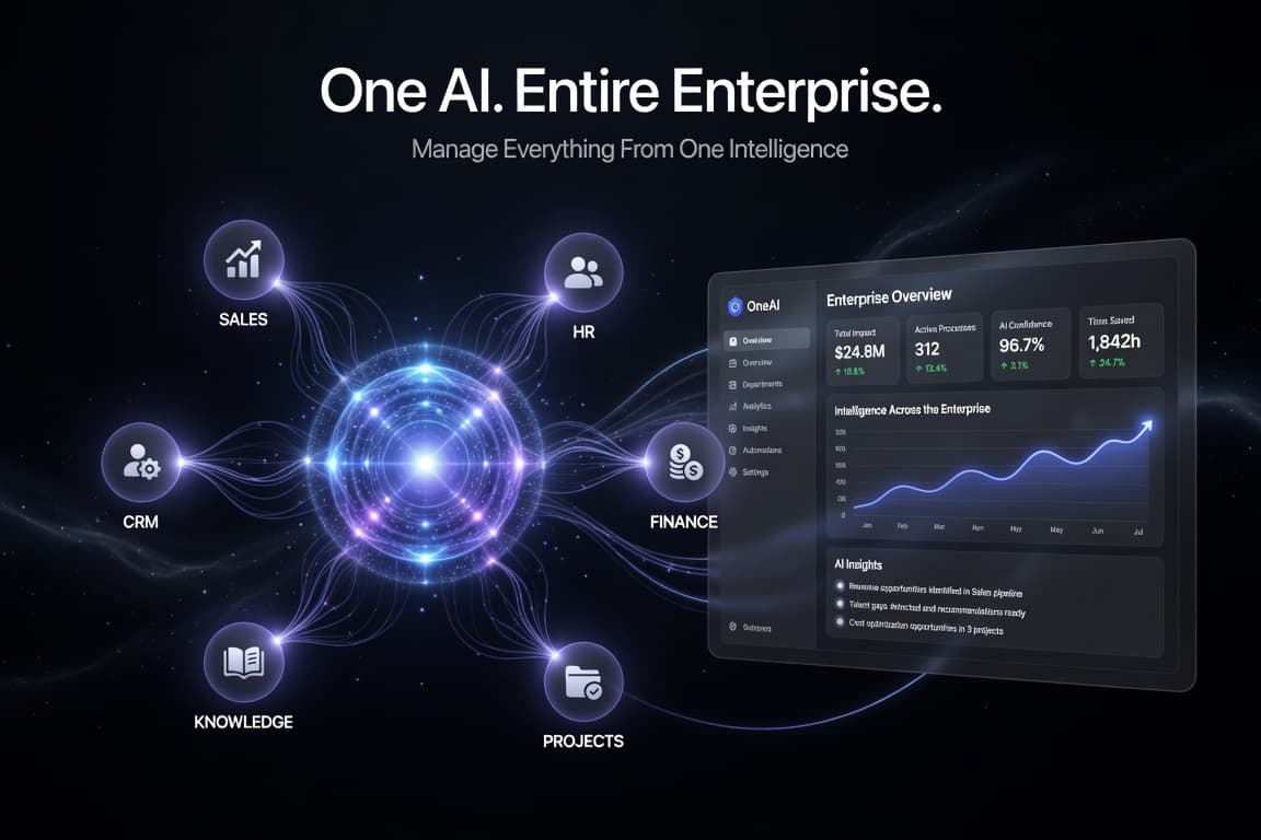 AI 如何进入销售跟进流程